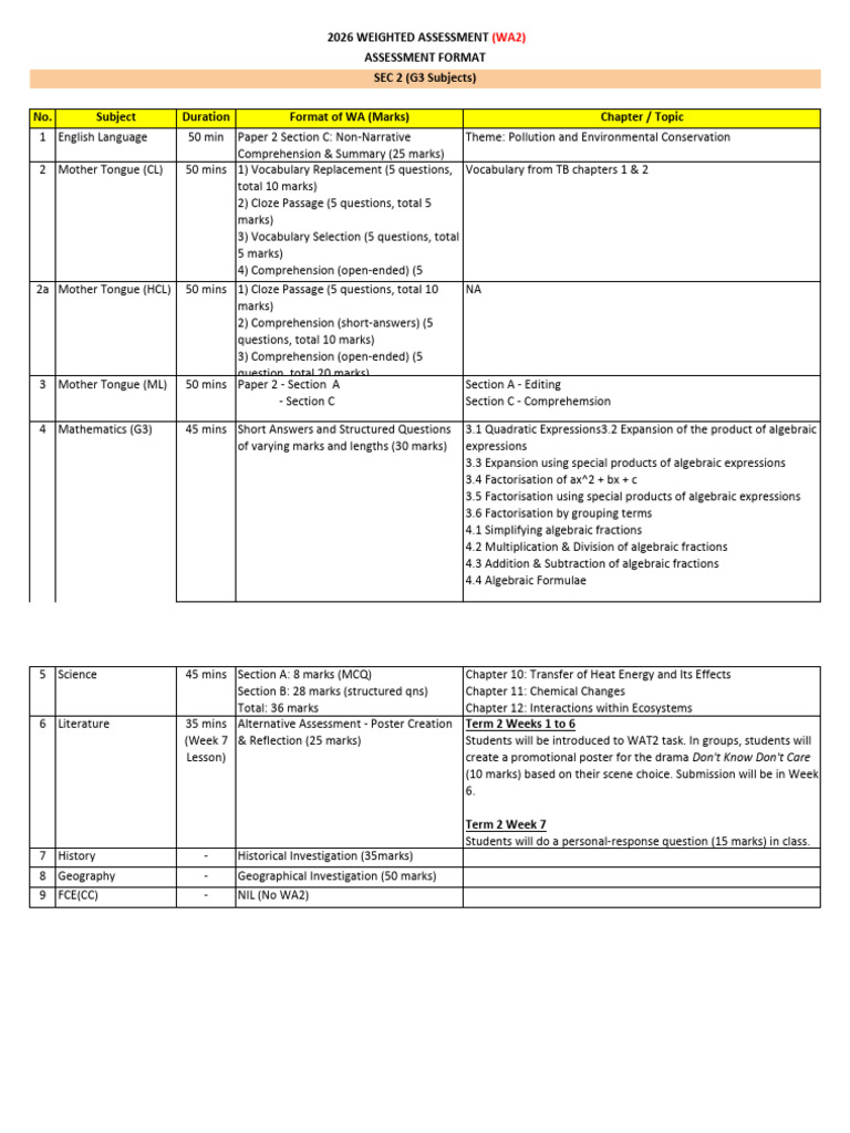 Term 2 Sec 2 WA2 Assessment Format 2026 | PDF | Factorization | Mathematics