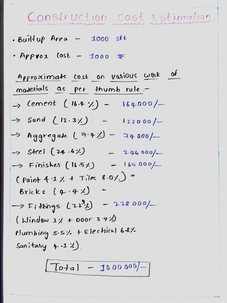 3. Construction Cost Estimation | PDF