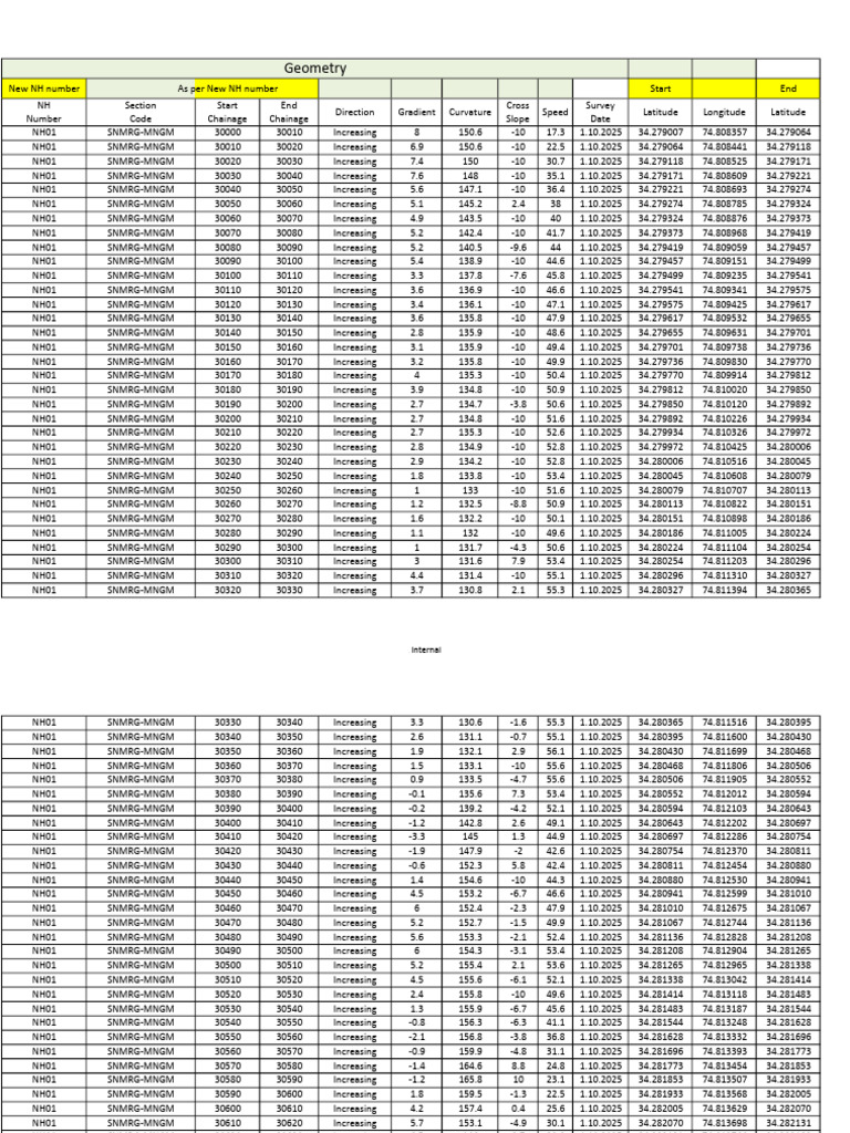9. | PDF | Geographical Technology | Geographic Data And Information