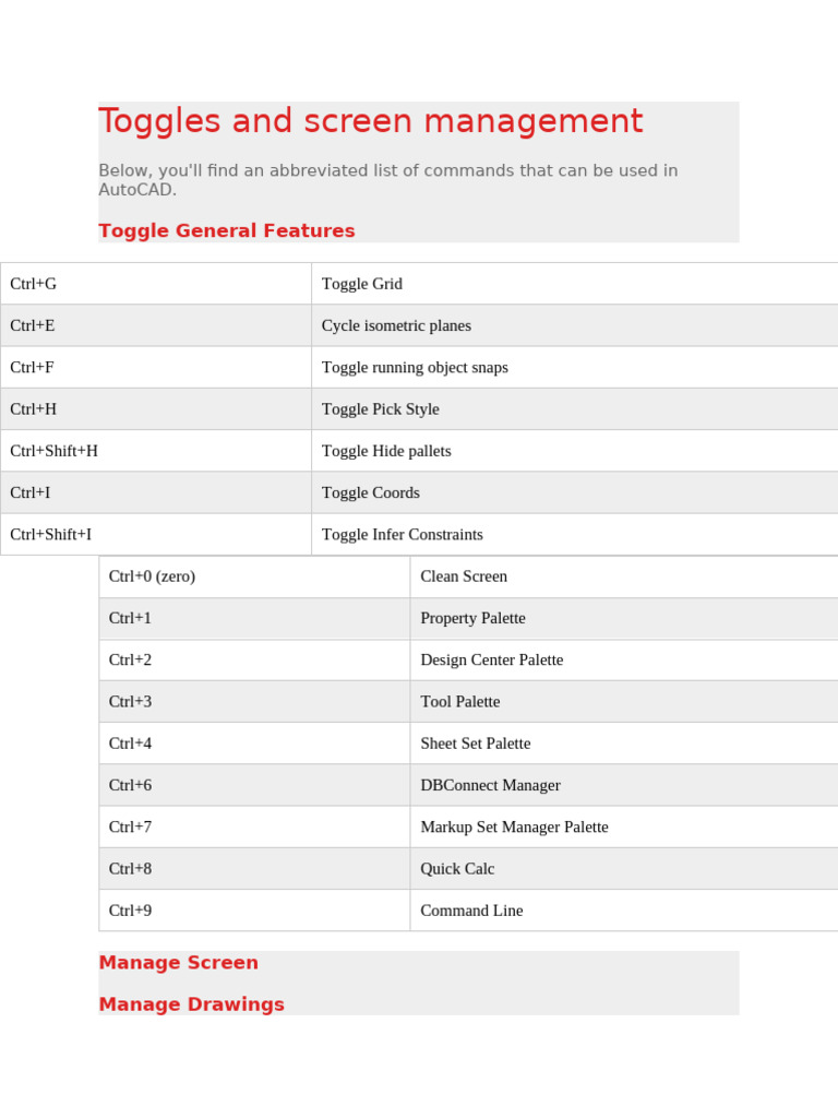 AutoCAD Shortcuts Commands | PDF | 3 D Computer Graphics | Spline ...