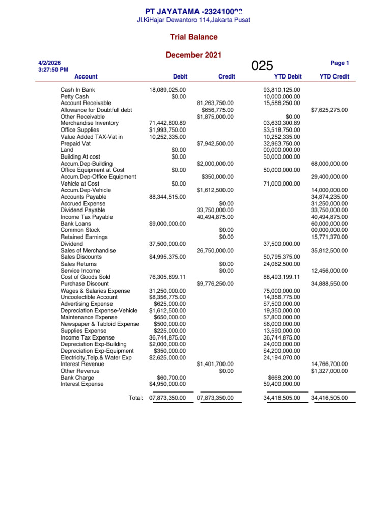 Trial Balance Ebin | PDF | Expense | Debits And Credits