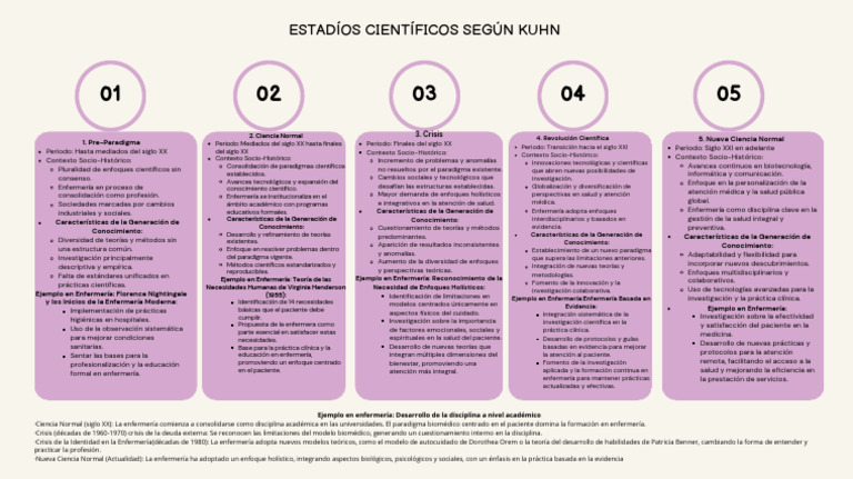 Linal Del Tiempo (2) | PDF | Enfermería | Paradigma