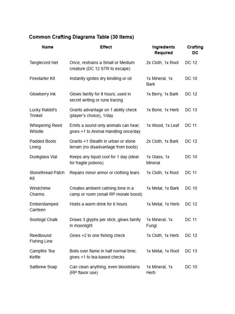 Crafting Diagrams | PDF
