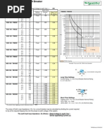 Trip Settings NSX TMD Circuit Breaker