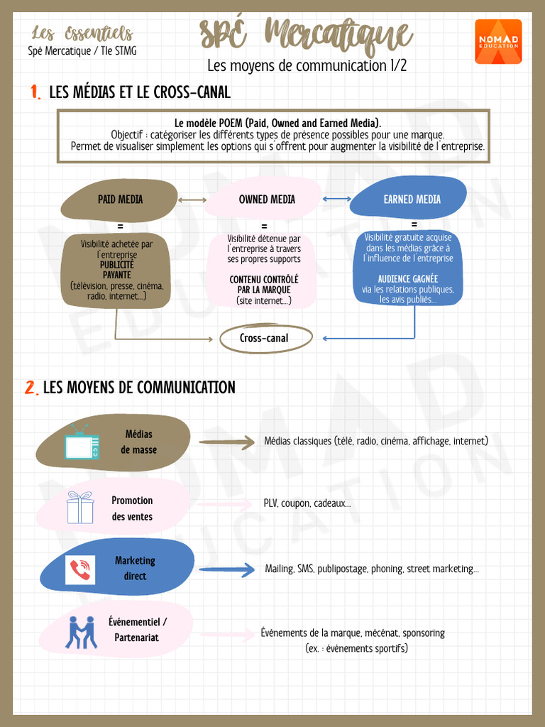 Les Moyens de Communication | PDF | Commercialisation | Marché (Économie)