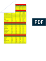 Nutritional Composition of Common Foods