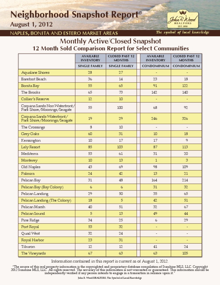 Neighborhood Snapshot July 2012 | PDF