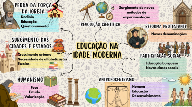 Educação Na Idade Moderna | PDF