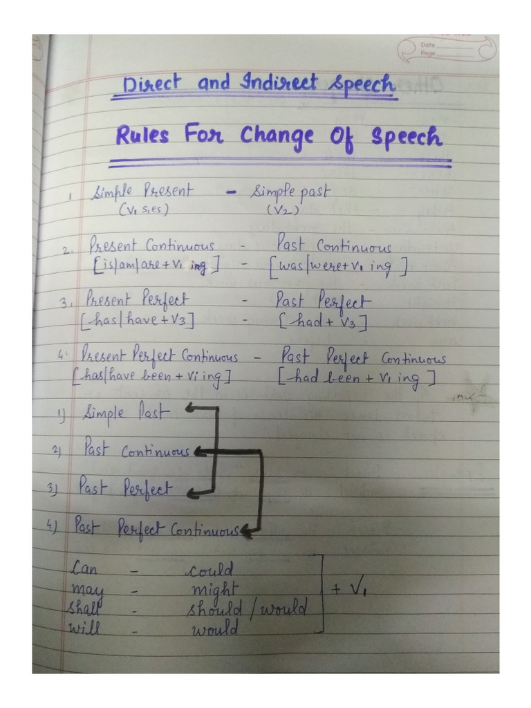 Rules For Change of Speech | PDF