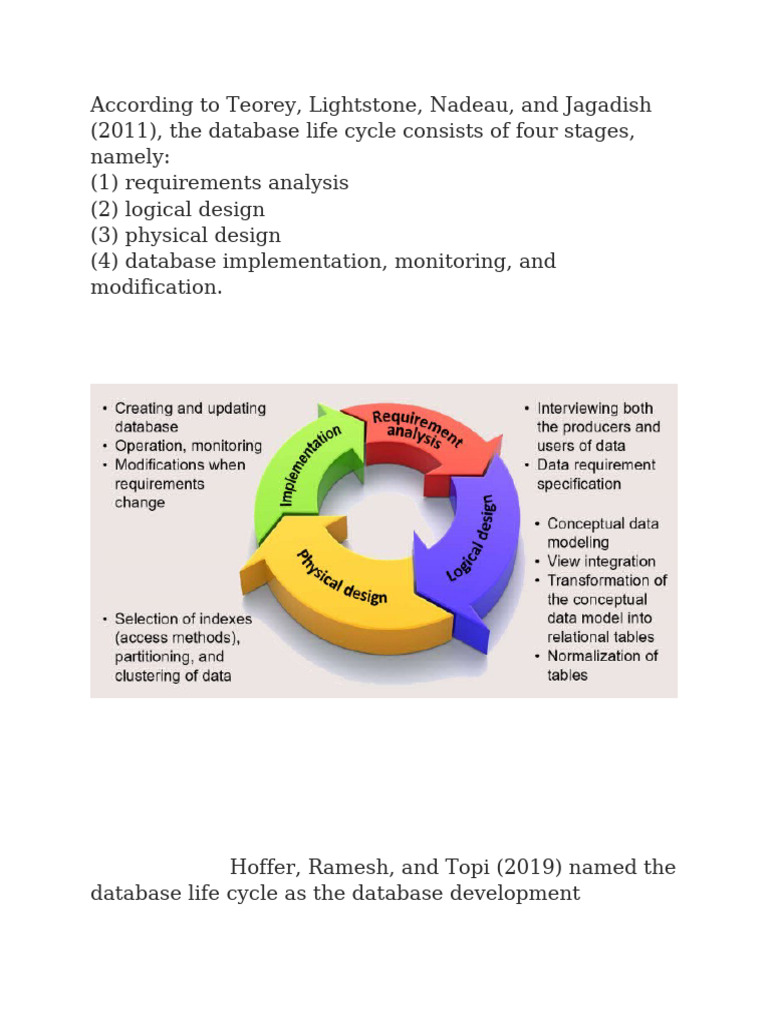 Database Life Cycle Stages (1) | PDF