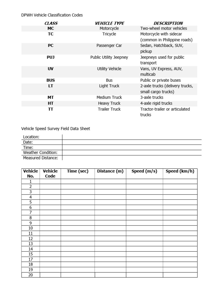 Vehicle Speed Survey | PDF