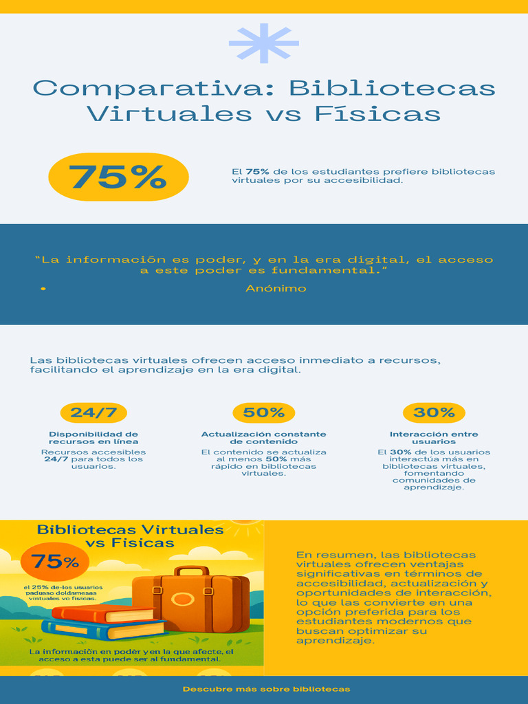 Infografía - Comparativa Bibliotecas Virtuales Vs Físicas | PDF