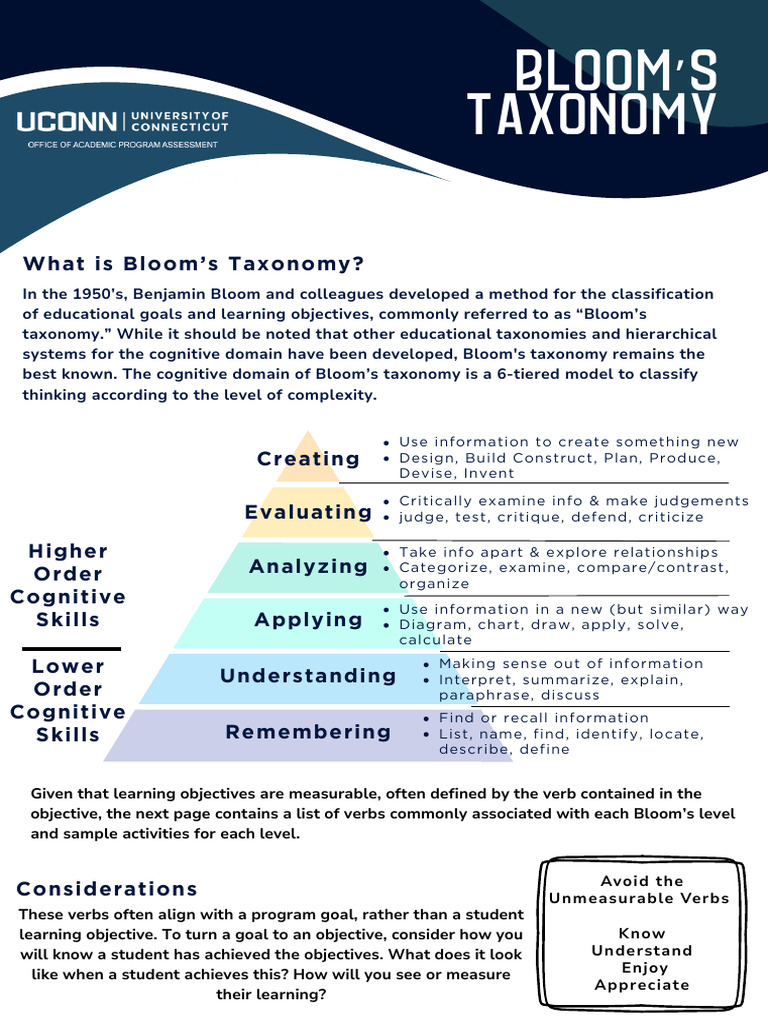 Blooms Taxonomy | PDF