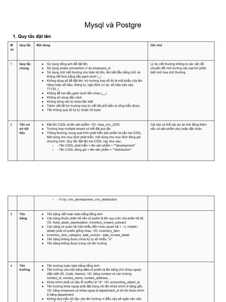 Lecture 2 3 Schema Design Best Practices | PDF