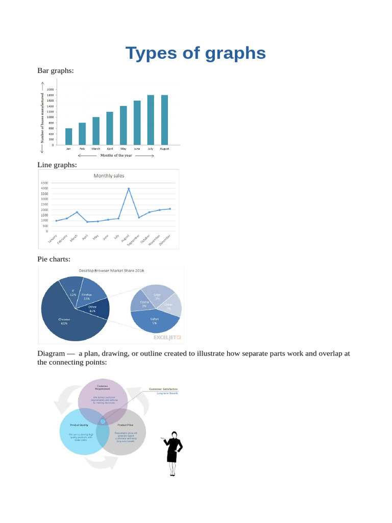 Describing Graphs | PDF