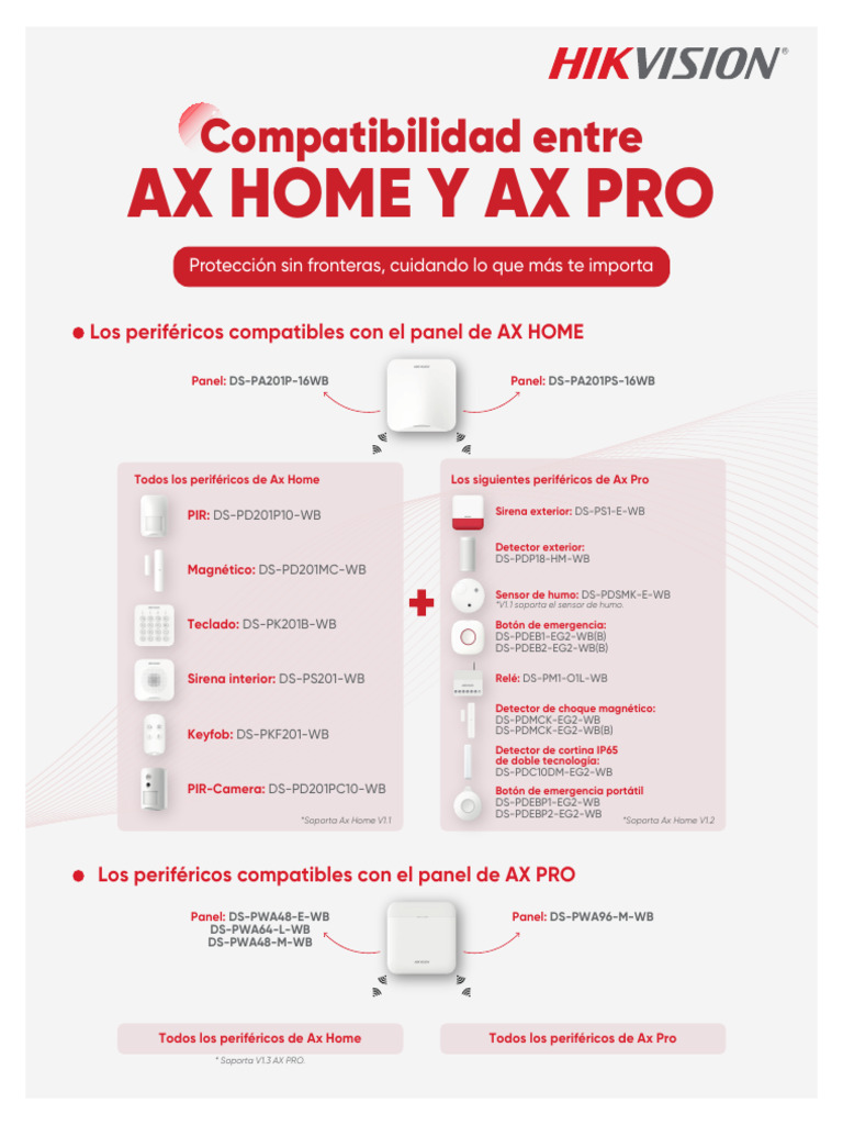 AX-HOME-&-AX-PRO | PDF | Ingeniería Informática