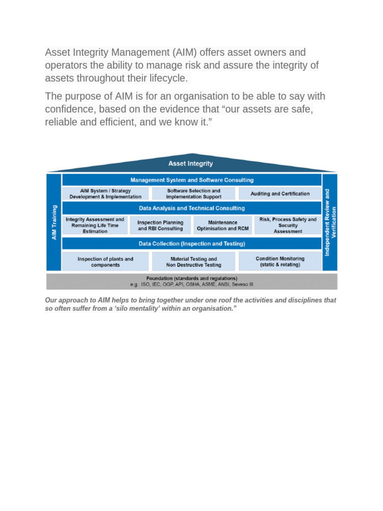 Asset Integrity Notes Images | PDF