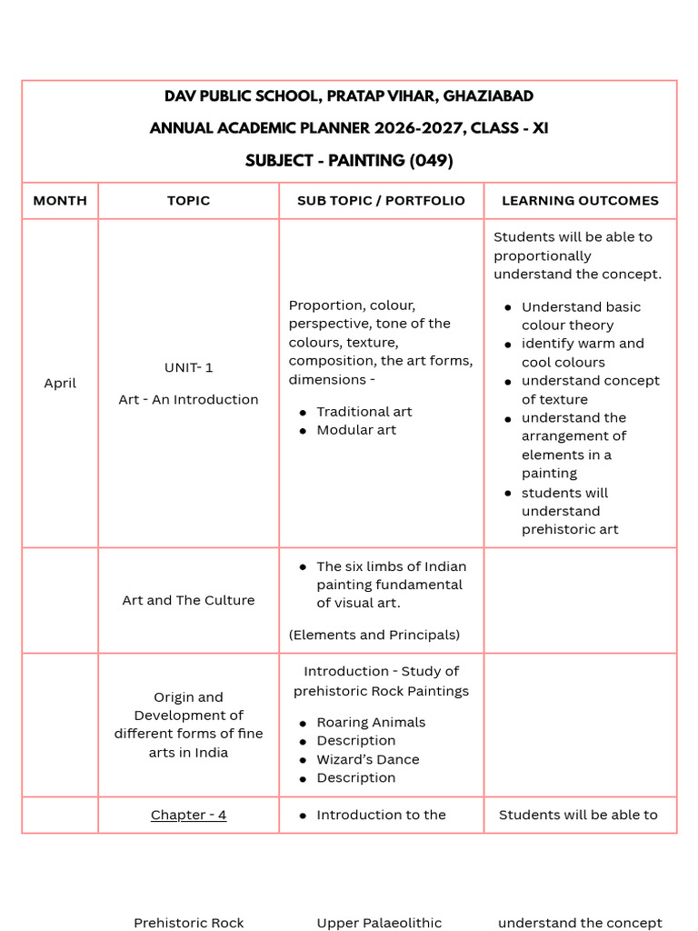 Dav Public School, Pratap Vihar, Ghaziabad | PDF
