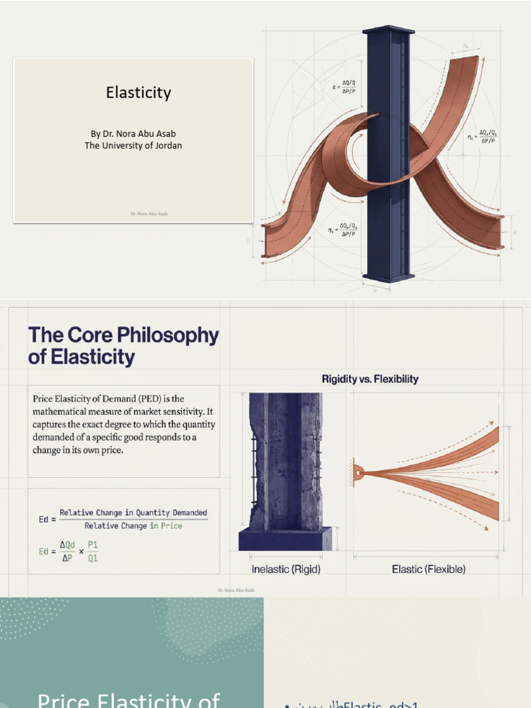 Market Elasticity | PDF