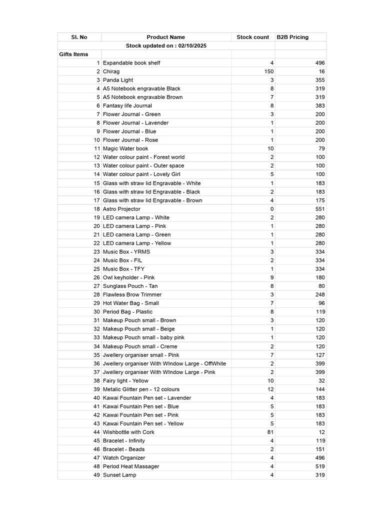 Inventory List - Latest Inventory (2) | PDF | Sports Cars | Car