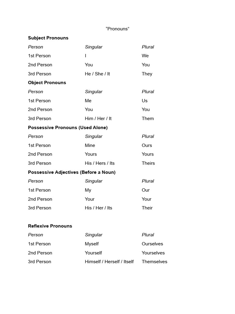Pronouns | PDF | Grammatical Number | Linguistic Typology