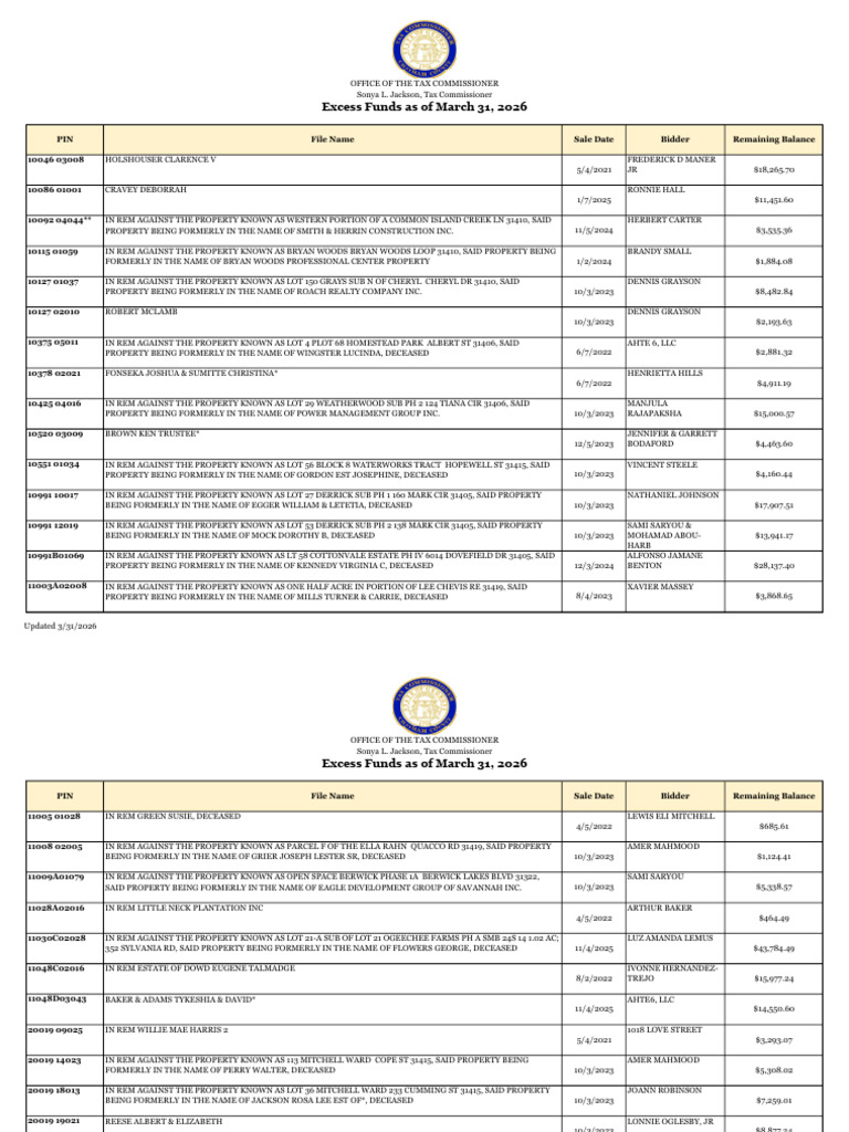 Excess Funds List - 03.31.2026 | PDF
