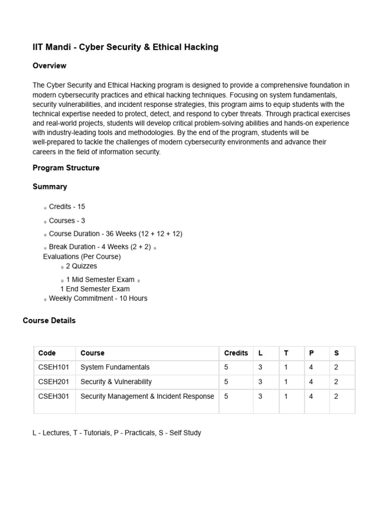 Cybersecurity Syllabus | PDF | Security | Computer Security