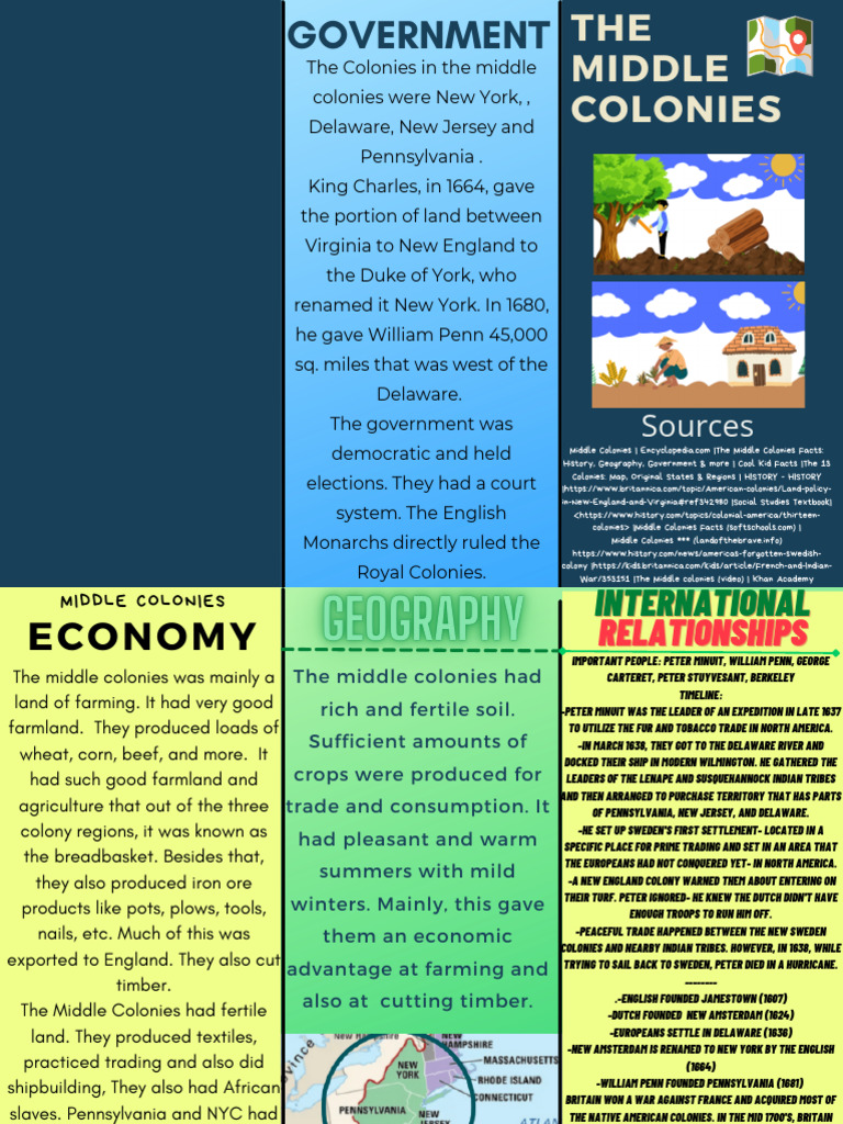 Brochure of The Middle Colonies | PDF | The United States | North America