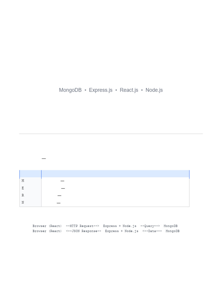 MERN Complete Notes | PDF | Computing | Web Development