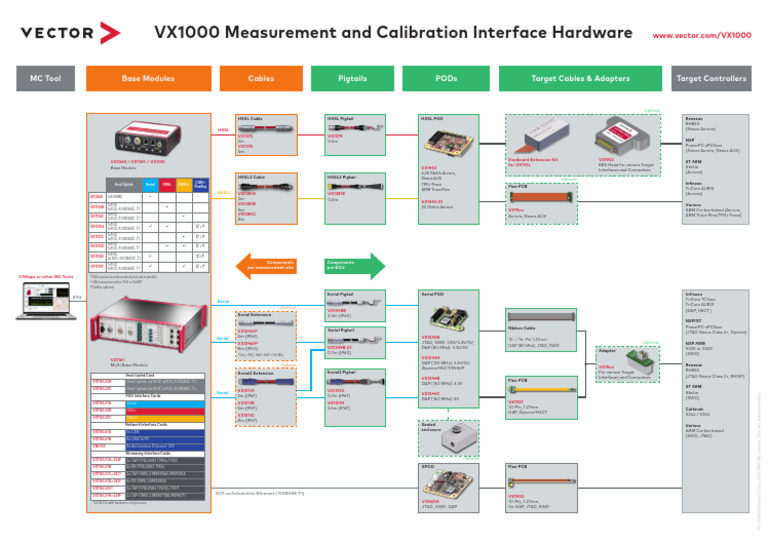 VX1000 System Components Poster | PDF | Computer Engineering | Computer ...