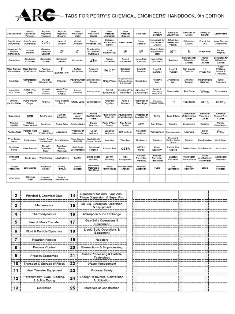 Perrys Tab | PDF