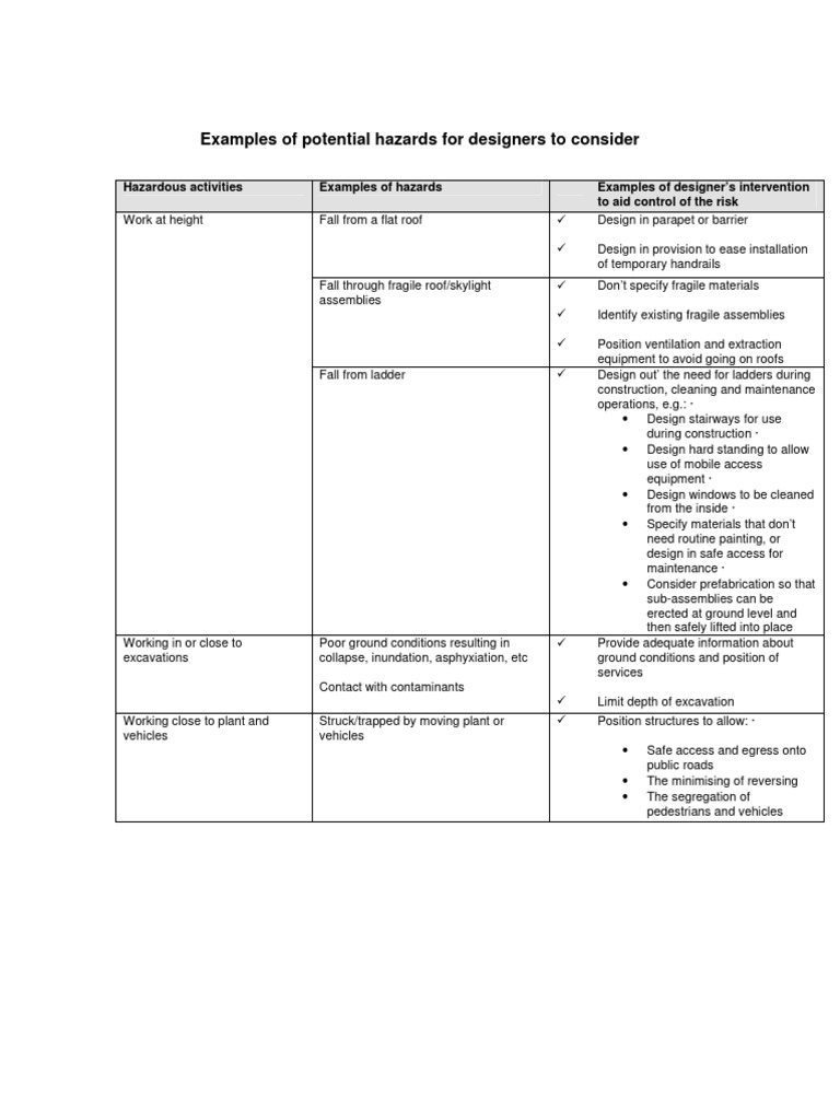 Potential Hazards | PDF | Safety