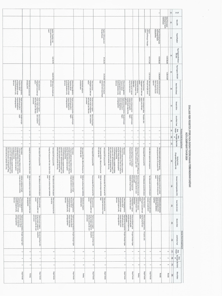 Salinan PPBR | PDF