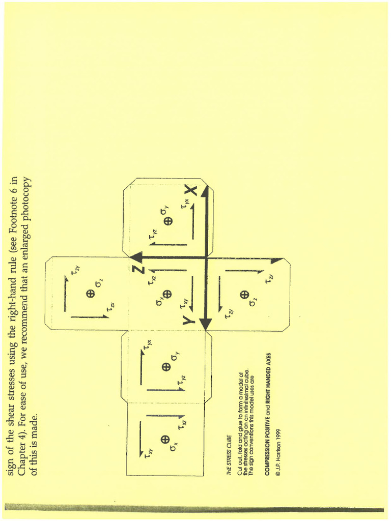 Stress Cube | PDF