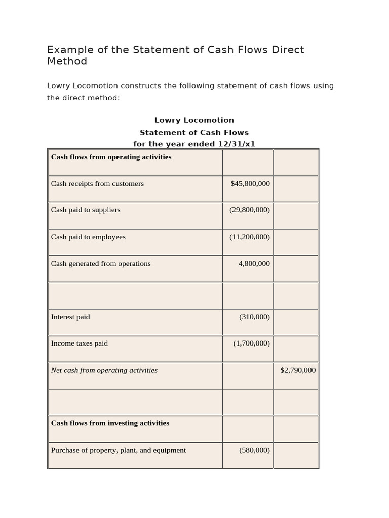 Example of the Statement of Cash Flows Direct Method | PDF | Cash Flow ...