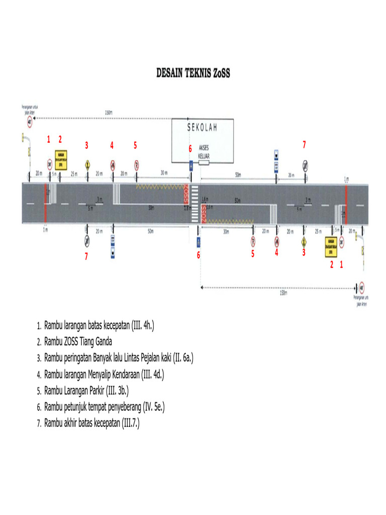 Penerapan ZOSS Berdasarkan Permhub | PDF