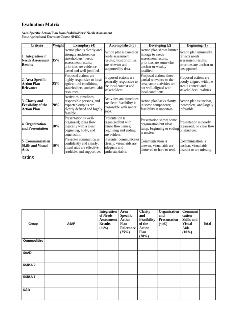 ASAP Presentation Rubrics | PDF | Cognition