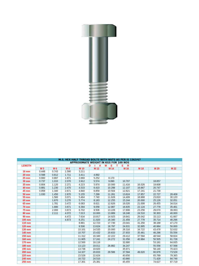 Bolt NUt Weight chart | PDF