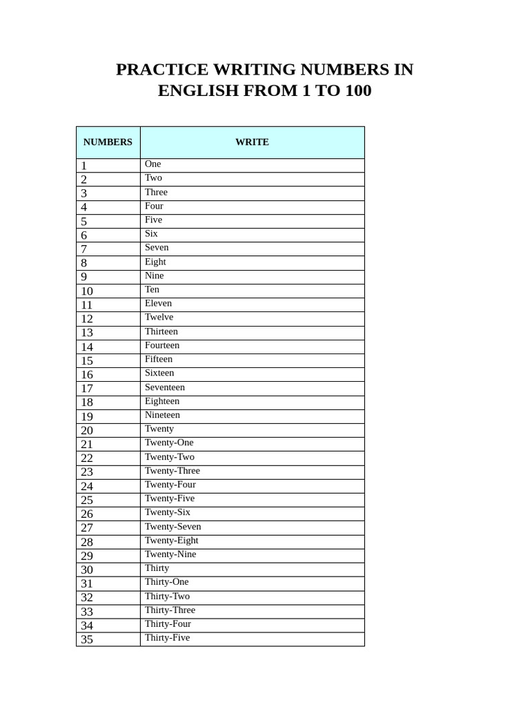 Practice Writing Numbers | PDF