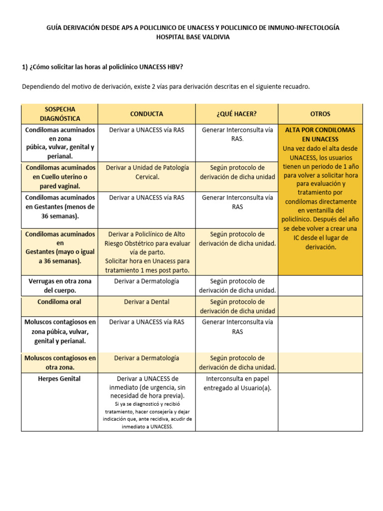 Guia Aps Unacess e Inmuno-Infectologia Actualizado | PDF | Salud ...