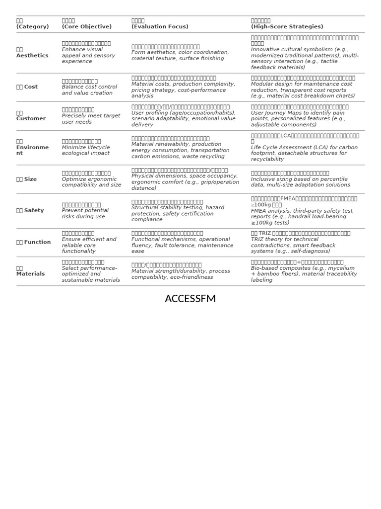 Access Fm | PDF
