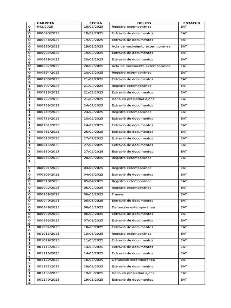 Paquete 543 | PDF | Gobierno y personalidad | Documento