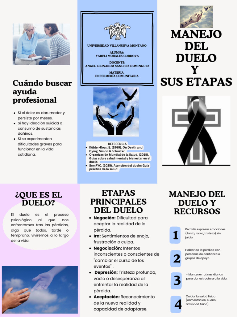 Folleto Manejo Del Duelo y Sus Etapas | PDF | Dolor | Ira