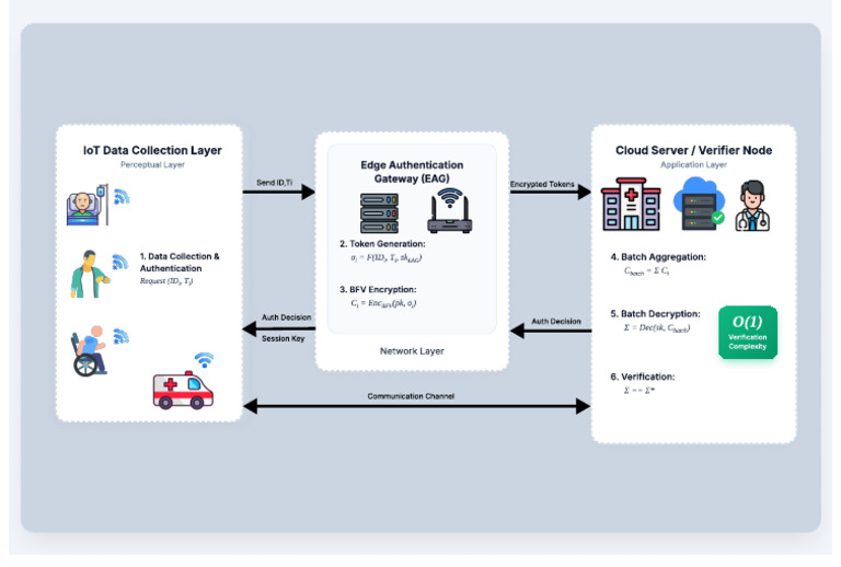 System Model | PDF