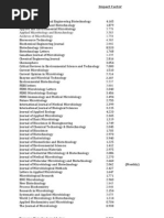 Download Journal - Impact Factor 2012 by aniketagarwal3 SN102607353 doc pdf