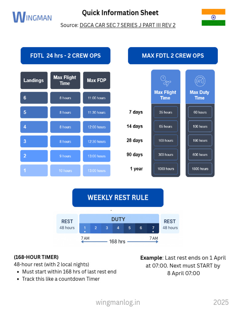 DGCA FDTL Quick Information Sheet | PDF