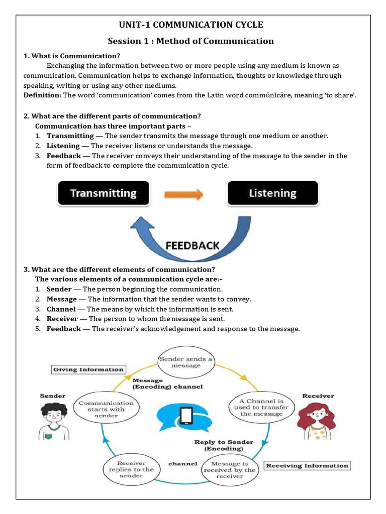 UNIT-1 Communication Skills | PDF