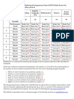 2011-2012 Spring Criterion-Referenced Competency Tests CRCT Scale Score - Cut Score - Percentages Table Grades 3 Thru 8