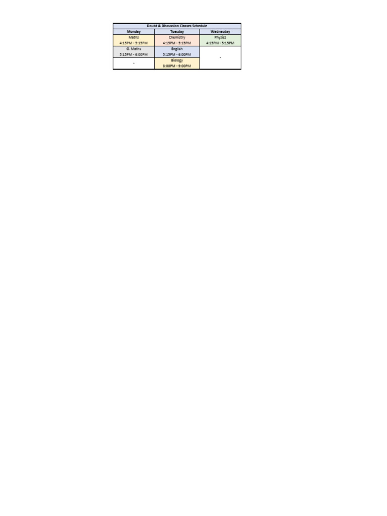 Doubt Classes | PDF