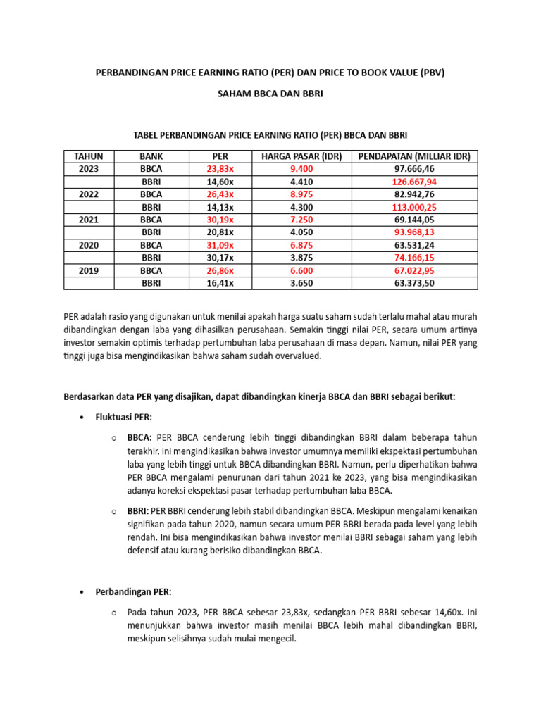 Perbandingan Price Earning Ratio (Per) Dan Price to Book Value (Pbv ...